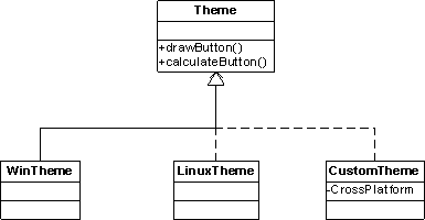 OS specific themes as subclasses to the major theme