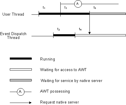 thread execution flows with deadlock illustrated