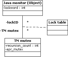 Inflated thin monitor